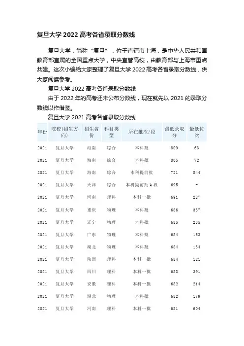 复旦大学2022高考各省录取分数线
