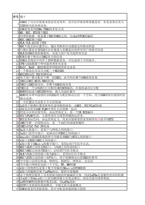 GSM网络优化题库(经典-全)资料