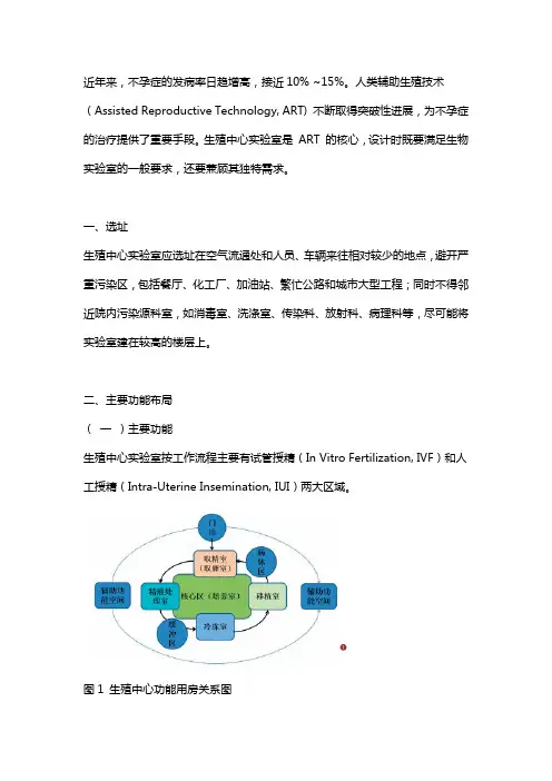 生殖中心实验室设计