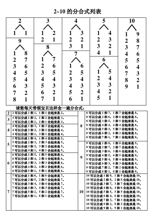 小学数学-2-10的分合式
