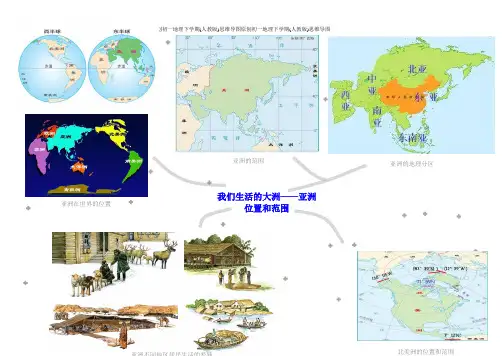 原创初一地理下学期(人教版)思维导图