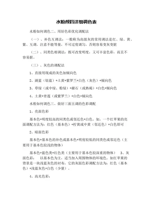 水粉颜料详细调色表