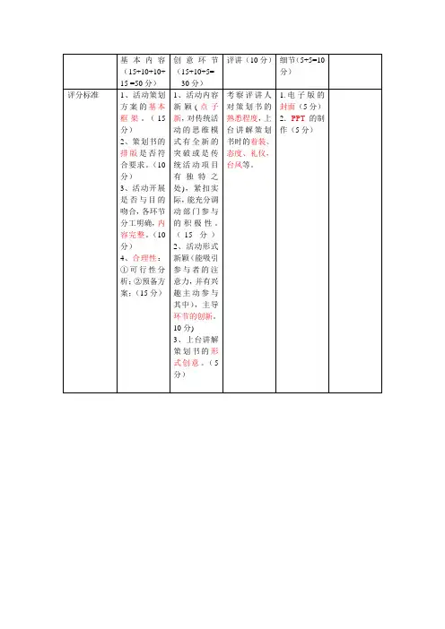 策划书评比标准