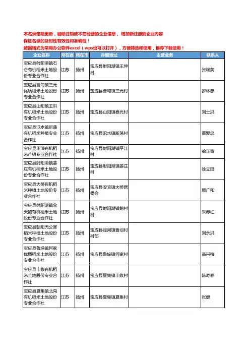 2020新版江苏省稻米工商企业公司名录名单黄页大全196家