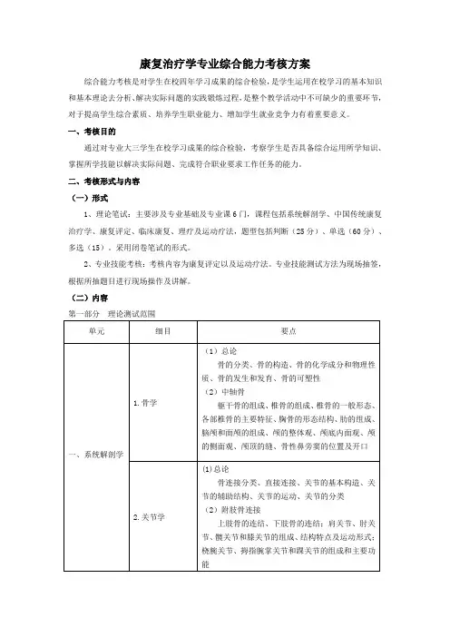 康复治疗学专业综合能力考核方案