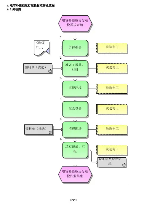电容补偿柜运行巡检标准作业流程