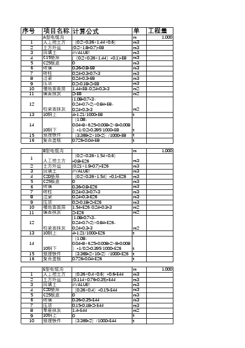 配电房工程量计算模板