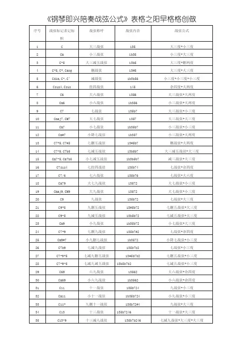 《钢琴即兴伴奏和弦公式》表格