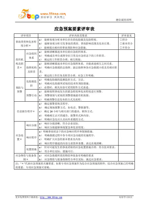 应急预案要素评审表