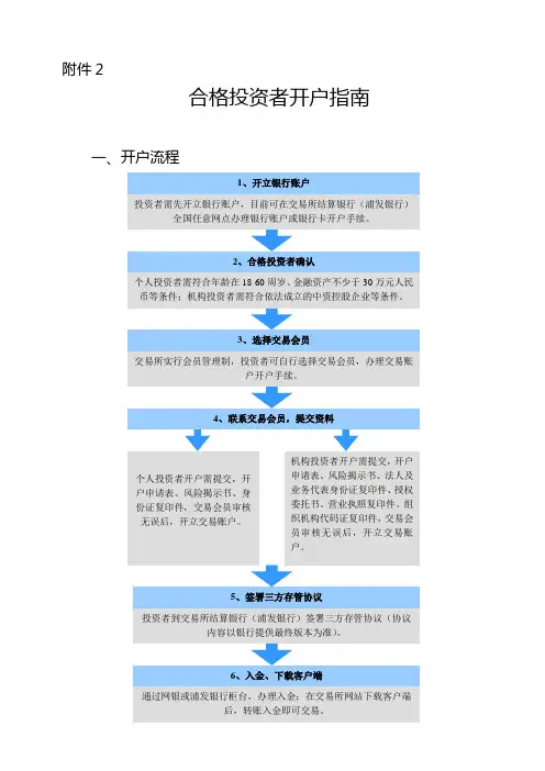 合格投资者开户指南