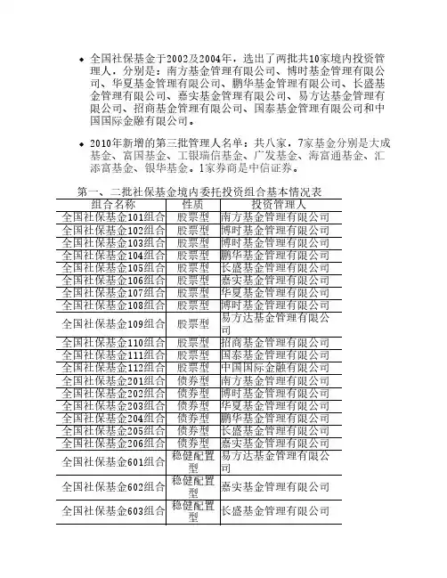 社保基金境内投资管理人名单