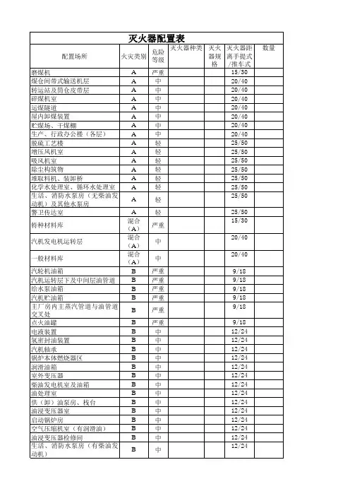 消防器材配置表