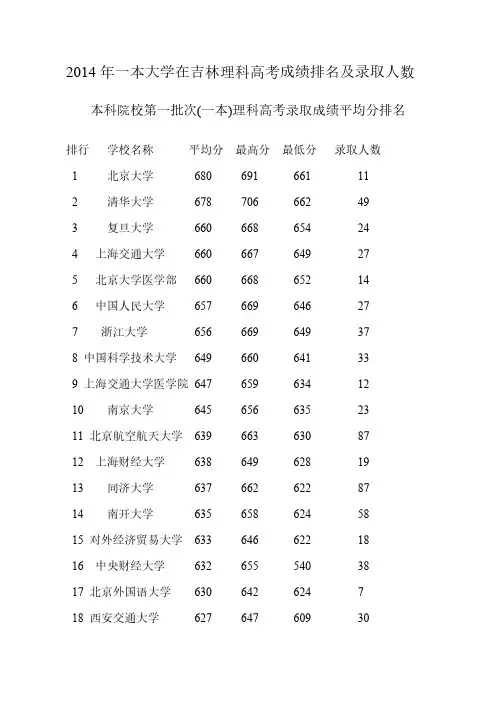 2014年一本大学在吉林理科高考成绩排名及录取人数-推荐下载