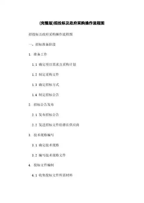 (完整版)招投标及政府采购操作流程图