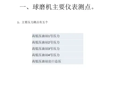 球磨机详细介绍