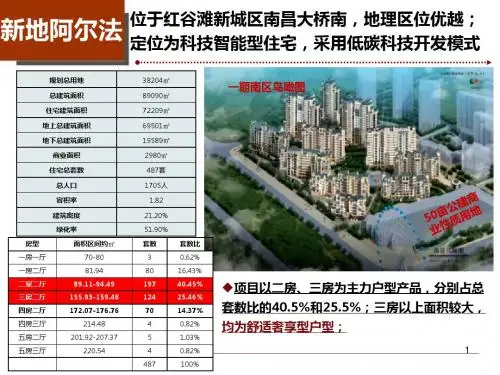 南昌_新地阿尔法(高科技住宅打造案例)