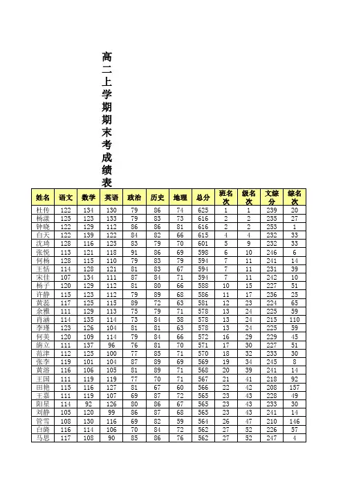 高二上学期期末考成绩表