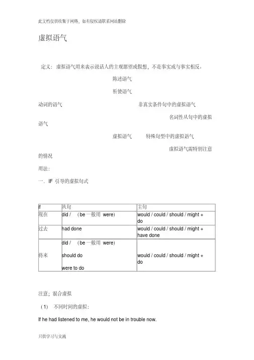 最经典最清晰虚拟语气讲解教学文案