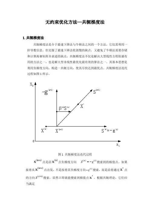 最优化课程练习-共轭梯度法