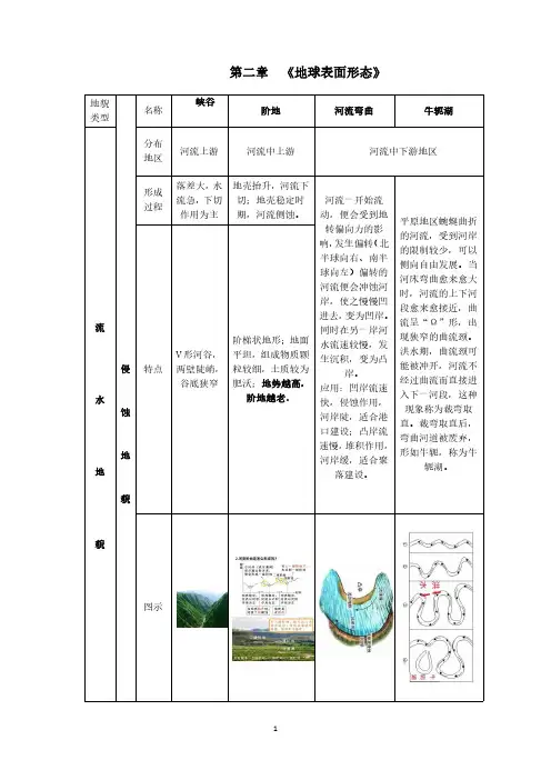 高中地理必修一第二章知识梳理