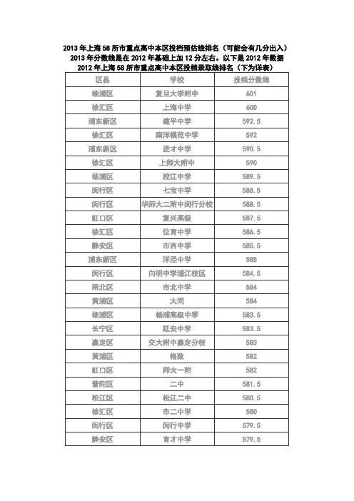 2013年上海市重点录取线