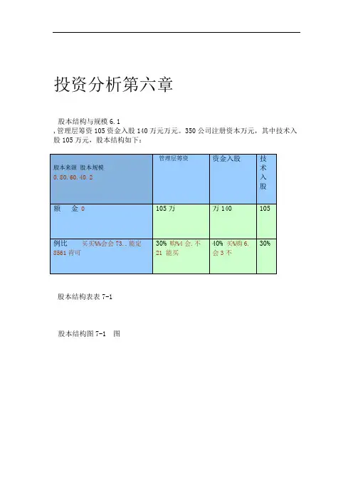 创业计划书财务分析与风险