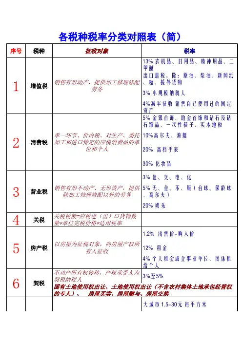 各税种税率分类对照表