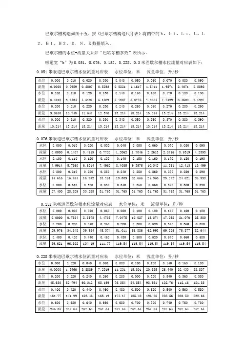 巴歇尔槽水位与流量对照表、探头安装位置要求表