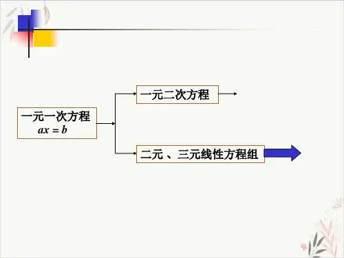线性代数同济六版共五章全课件-PPT