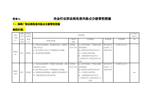 附录4：冶金行业职业病危害风险点分级管控措施