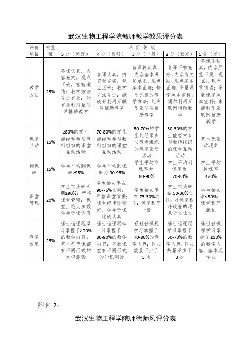 武汉生物工程学院教师教学效果评分表