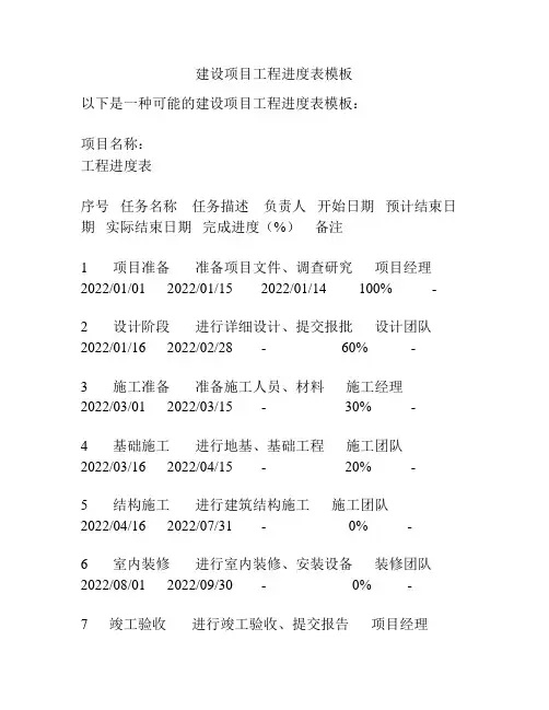 建设项目工程进度表模板