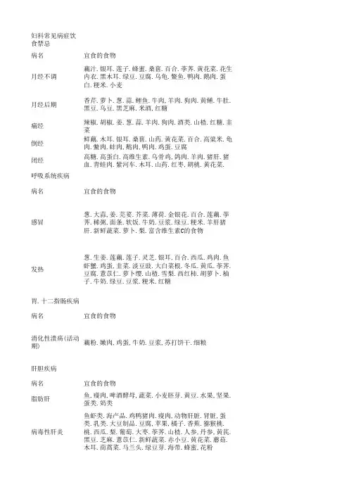 常见病症饮食禁忌