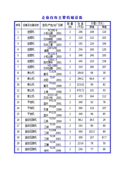 公司机械一览表