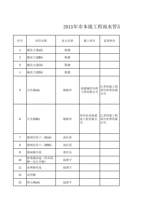 2015年市本级工程雨水管道完成情况统计表