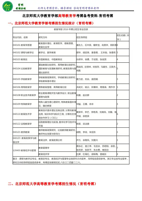 2017北京师范大学高等教育学考博参考书报考指导-育明考博