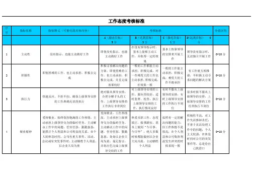 工作态度考核标准 (2)