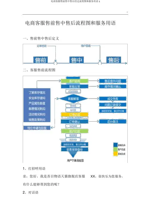 电商客服售前售中售后经过流程图和服务用语1