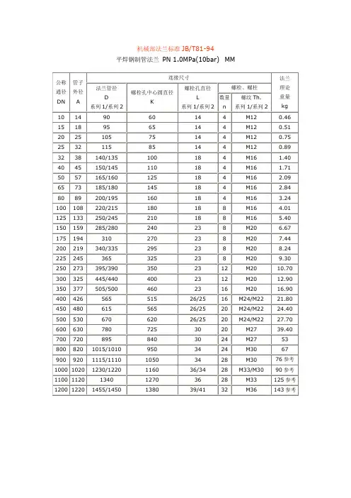 法兰标准JB81-94