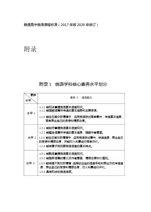 普通高中俄语课程标准(2017年版2020年修订)-俄语学科核心素养水平划分