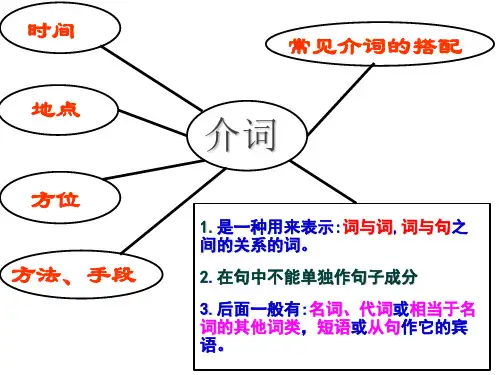 中考英语复习语法 介词 讲解 (共27张PPT)