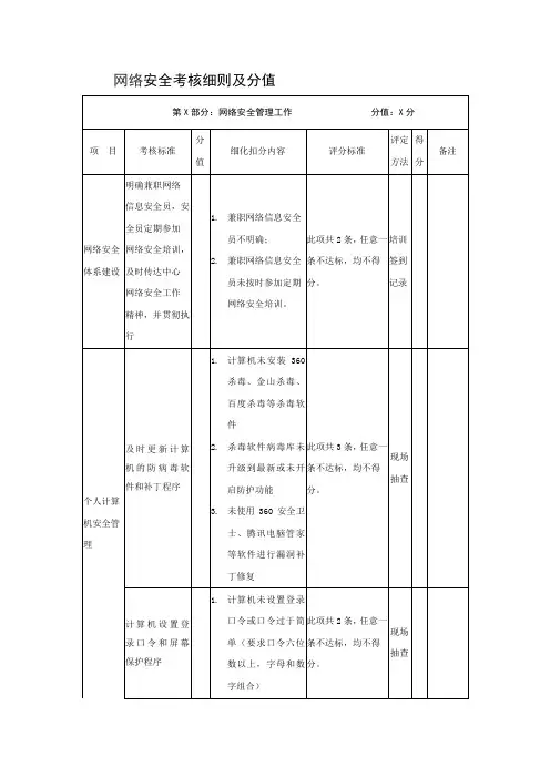 网络安全考核细则表