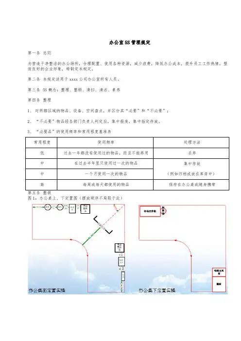 办公室5S管理规定(实用含图片)