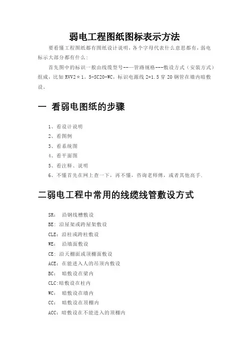 弱电工程图纸图标表示方法