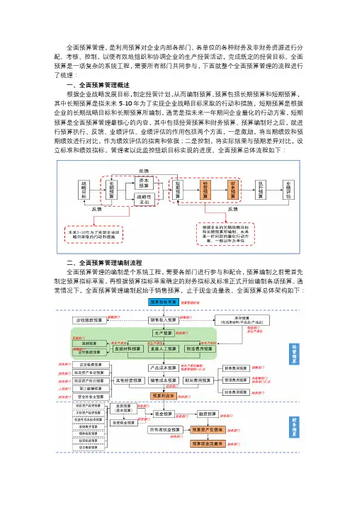 全面预算管理