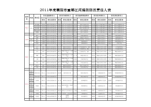 防汛责任人