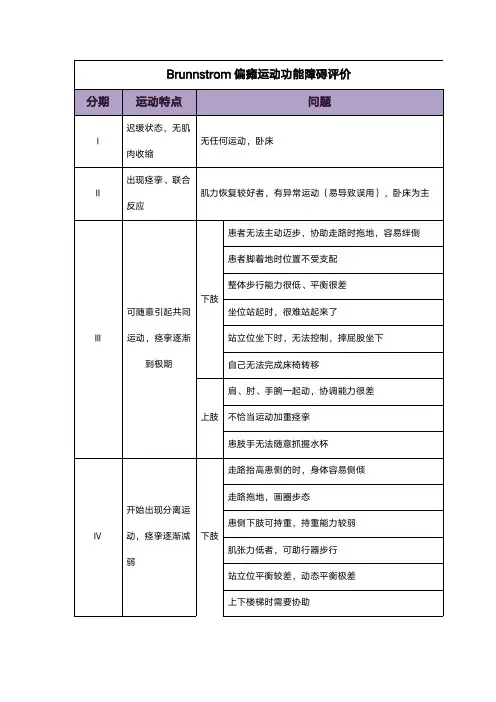 Brunnstrom偏瘫运动功能障碍评价