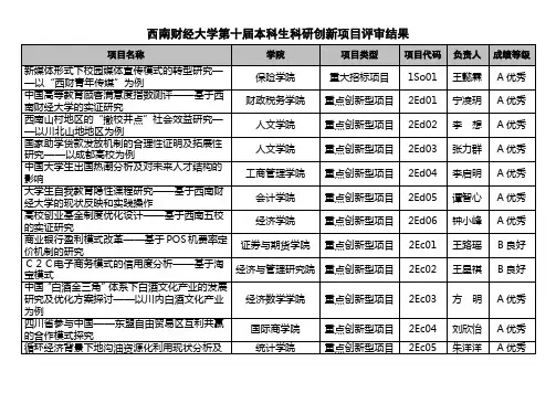 西南财经大学本科生科研创新项目评审结果