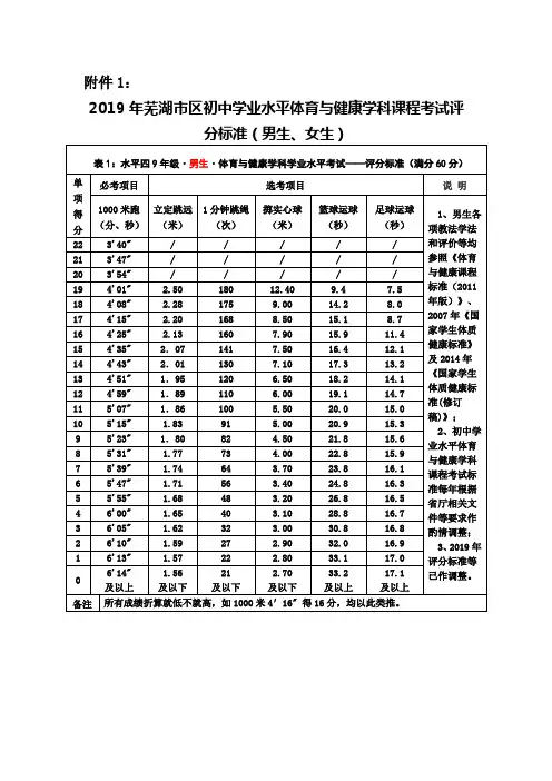 2019年芜湖市区初中学业水平体育与健康学科课程考试评分标准