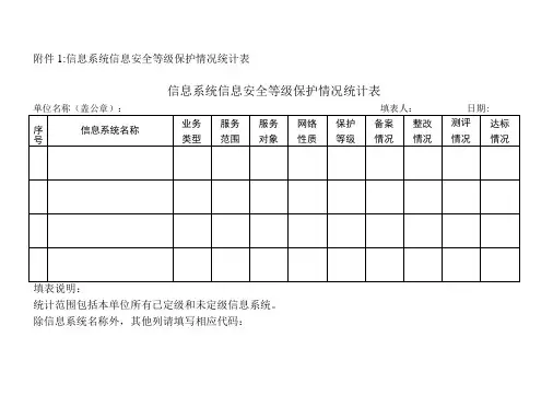 信息系统信息安全等级保护情况统计表